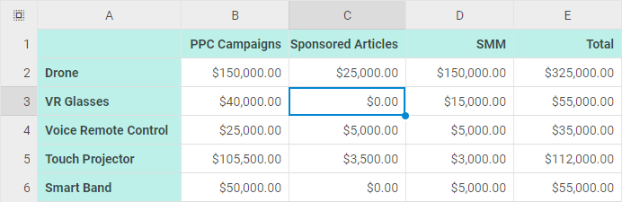 문자로 레이블된 열과 번호가 매겨진 행이 있는 DHTMLX Spreadsheet 그리드