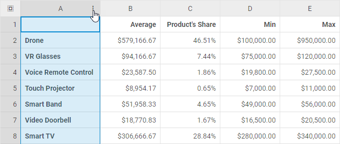 Контекстное меню столбца DHTMLX Spreadsheet, открытое из значка с тремя точками
