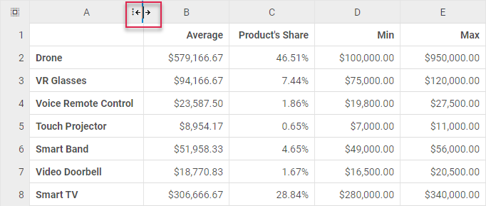 Заголовок столбца DHTMLX Spreadsheet с курсором изменения размера для автоподбора ширины столбца