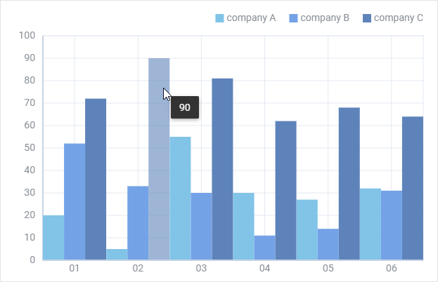 Bar chart