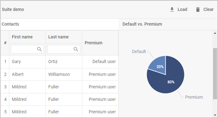 Contact manager app with a users grid, toolbar and Default vs Premium pie chart in DHTMLX Suite