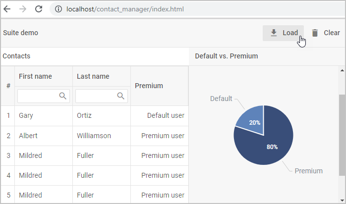 Contacts grid beside a pie chart showing default versus premium users in DHTMLX Suite