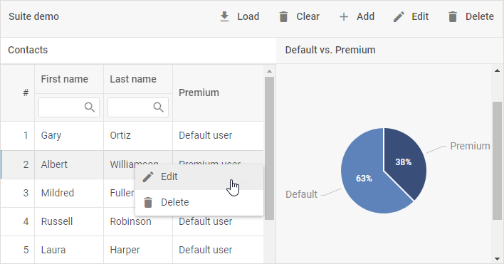 Context menu with Edit and Delete items opened on a grid row beside a pie chart in DHTMLX Suite
