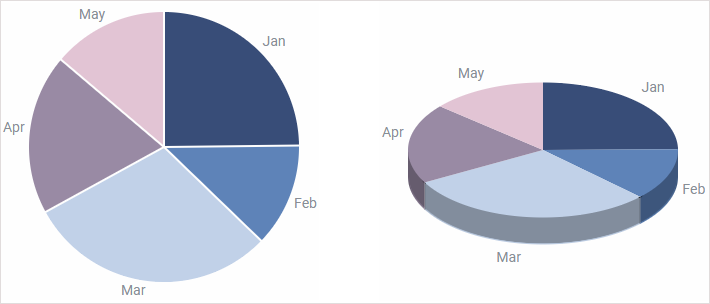 Pie and Pie 3D charts