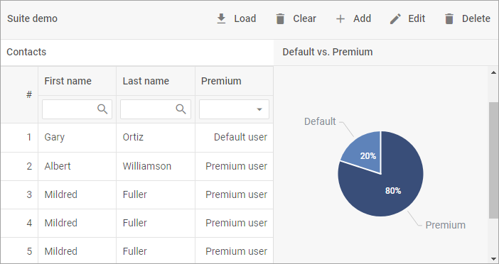 Toolbar with Load, Clear, Add, Edit and Delete buttons above the contacts grid in DHTMLX Suite